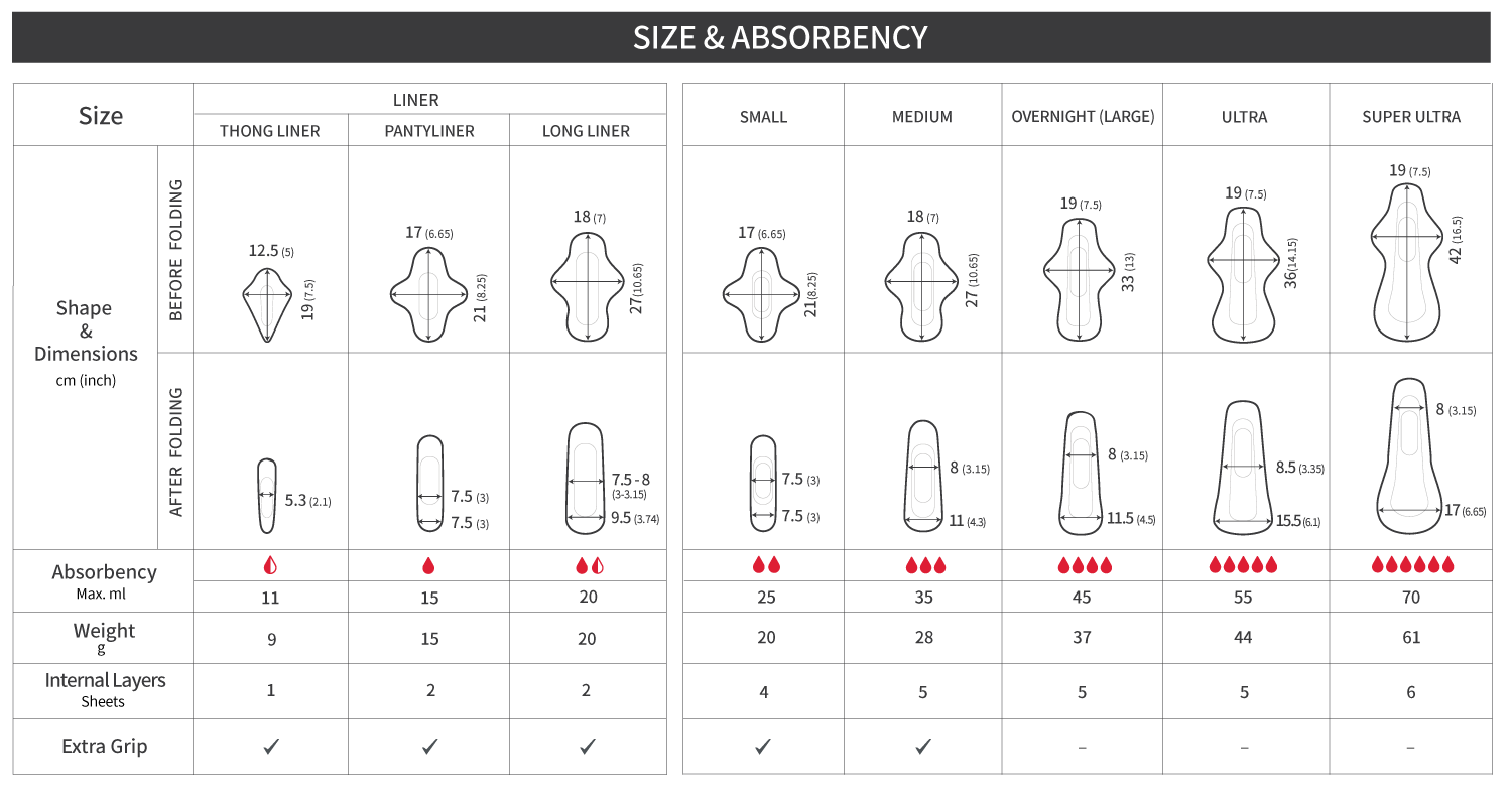 HNP_ENG_SizeandAbsorbency_29012020_9af17f82-55ac-488b-b074-ae1401347706.png