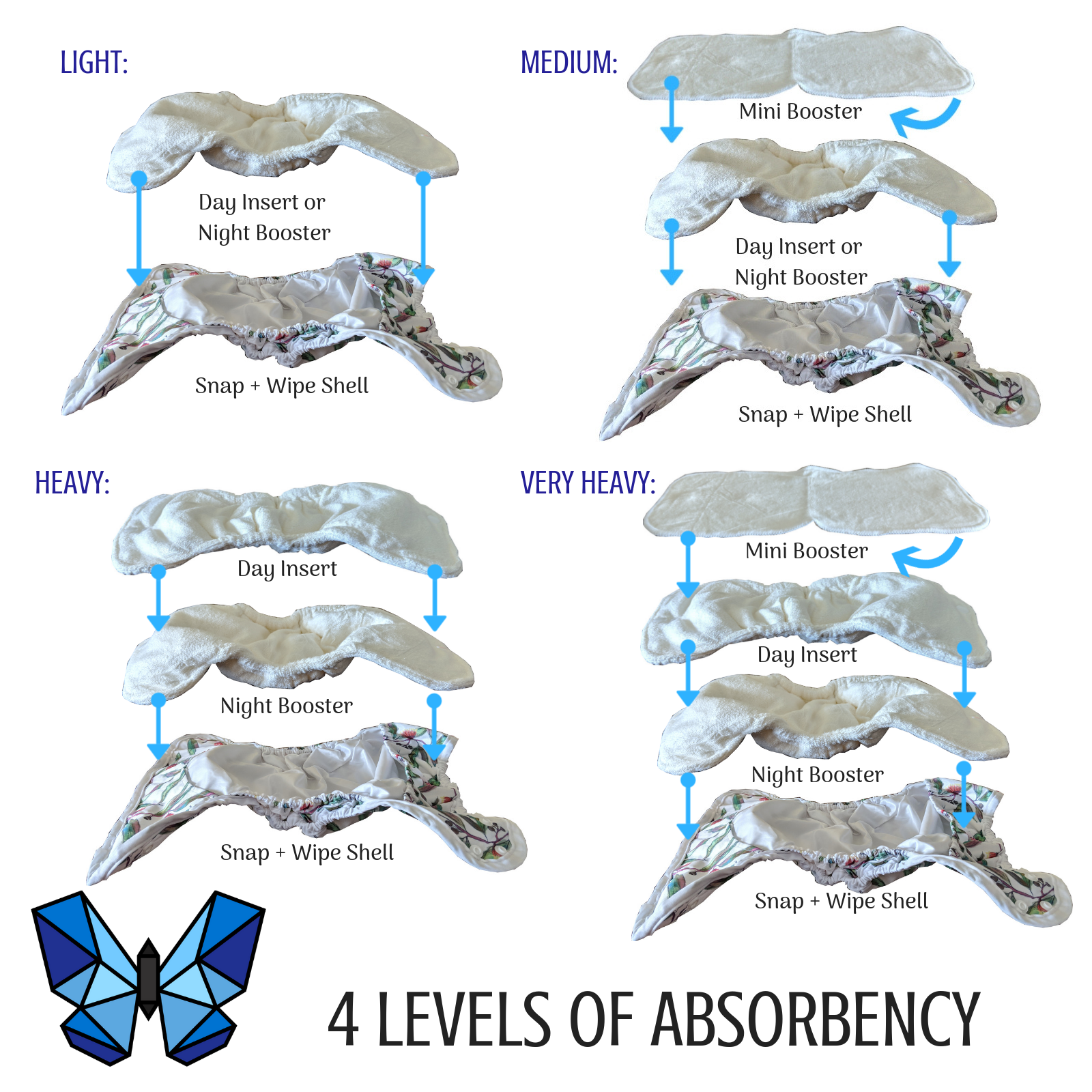 4_LEVELS_OF_ABSORBENCY_47a0b7fd-104b-4068-a4f9-5477441f5ea9_1024x1024@2x.png