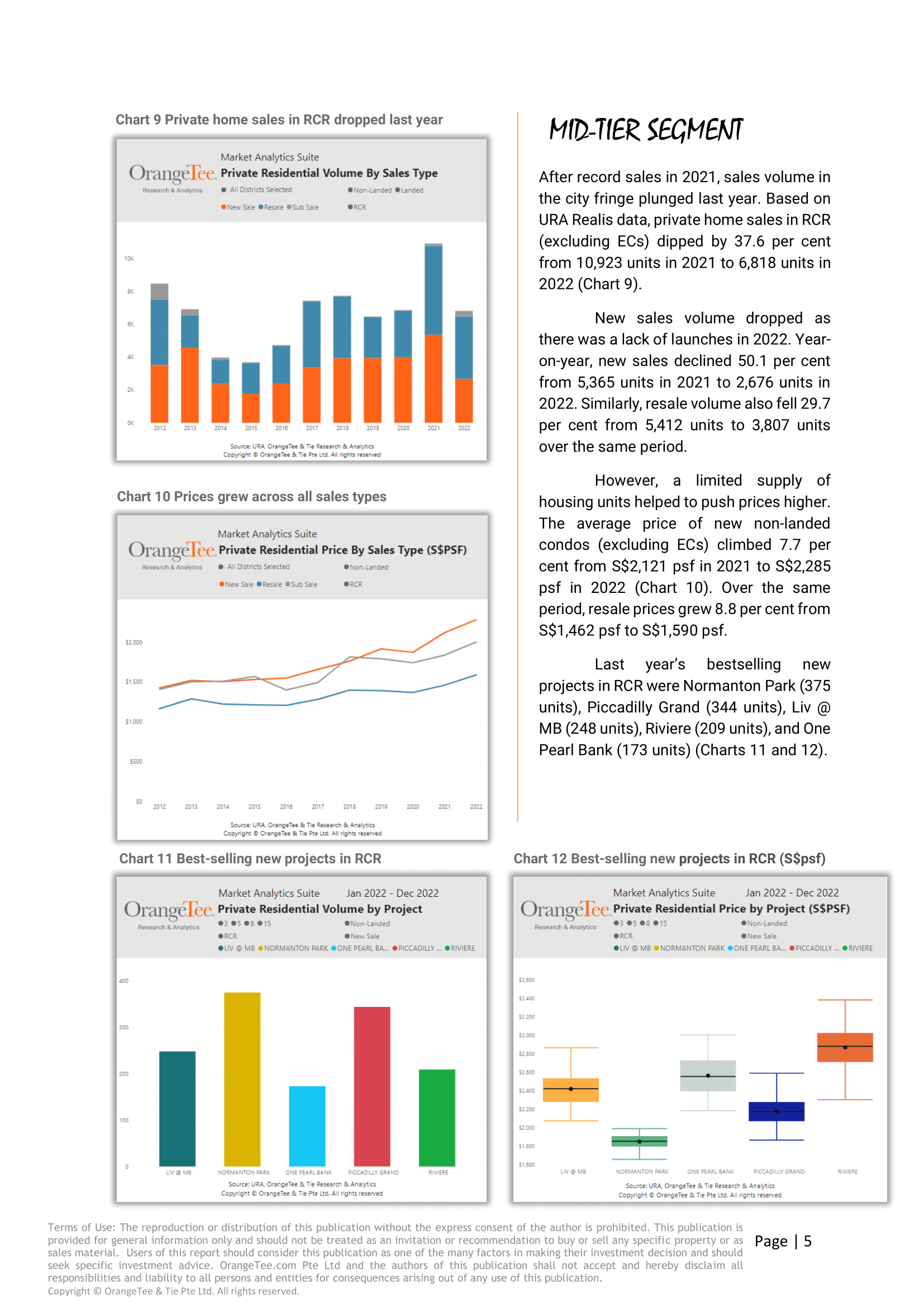 OrangeTee - Private Residential Market Report for Q4 2022-5.png