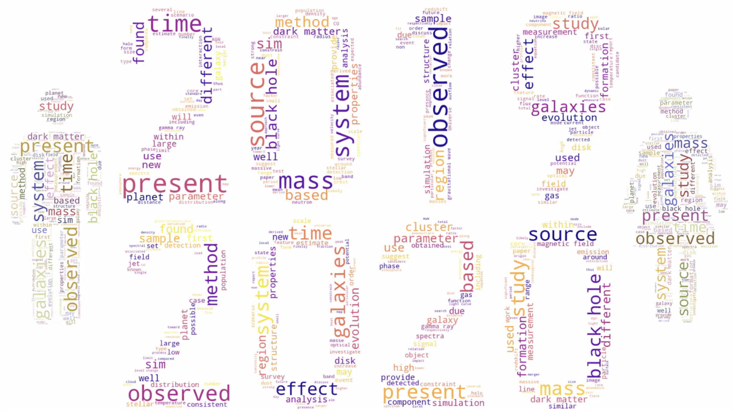Results from the UMass Astronomy Data Challenge