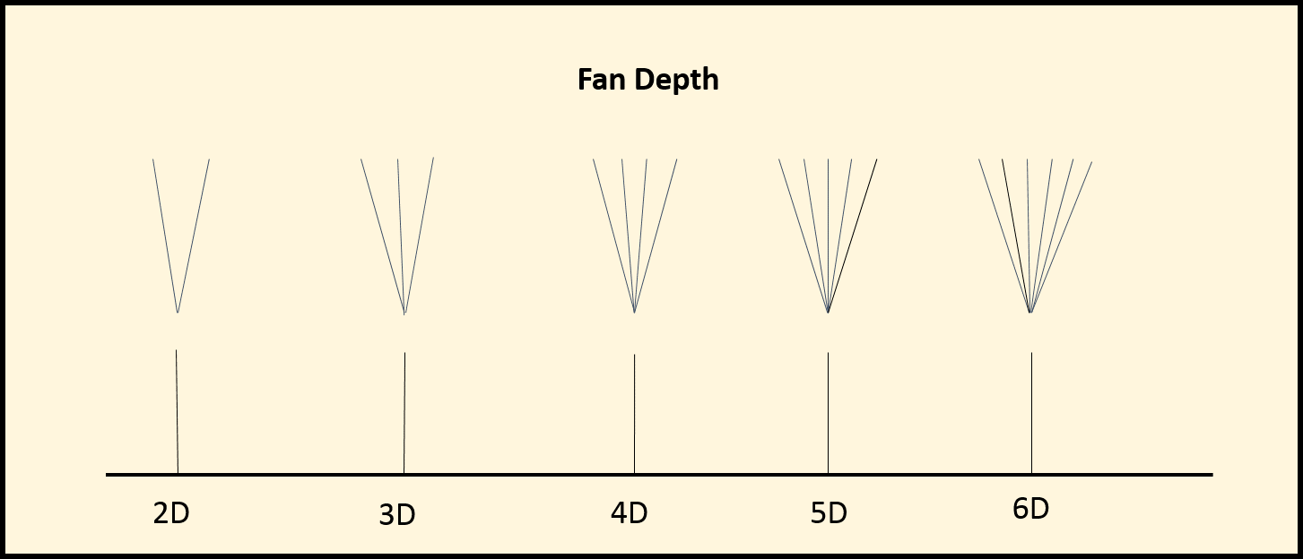 lash fan table.png
