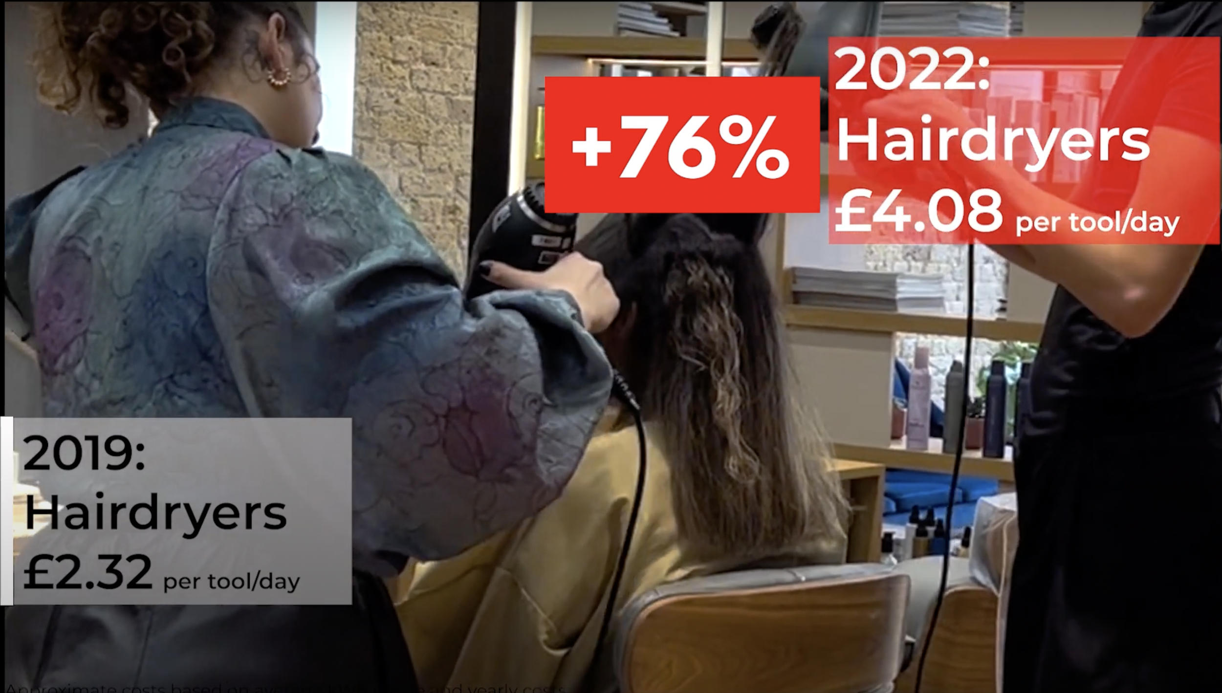 How Rising Costs are Hitting Salons with Neil Moodie