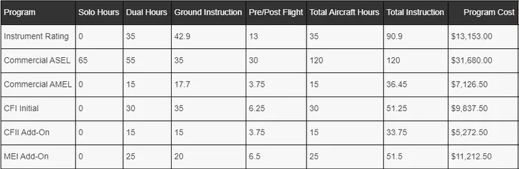 Veterans Anson Aviation