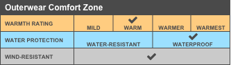 OChart-combo4.png