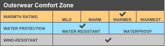 OChart-combo2.png