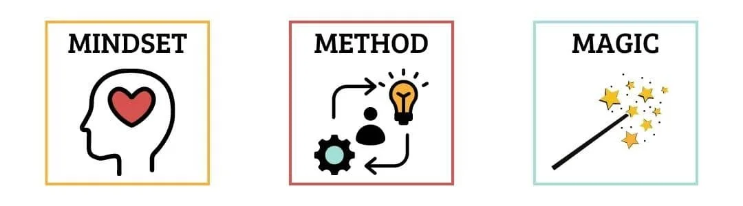 Mindset And Method Our Story & Mission | The Center For Relationships