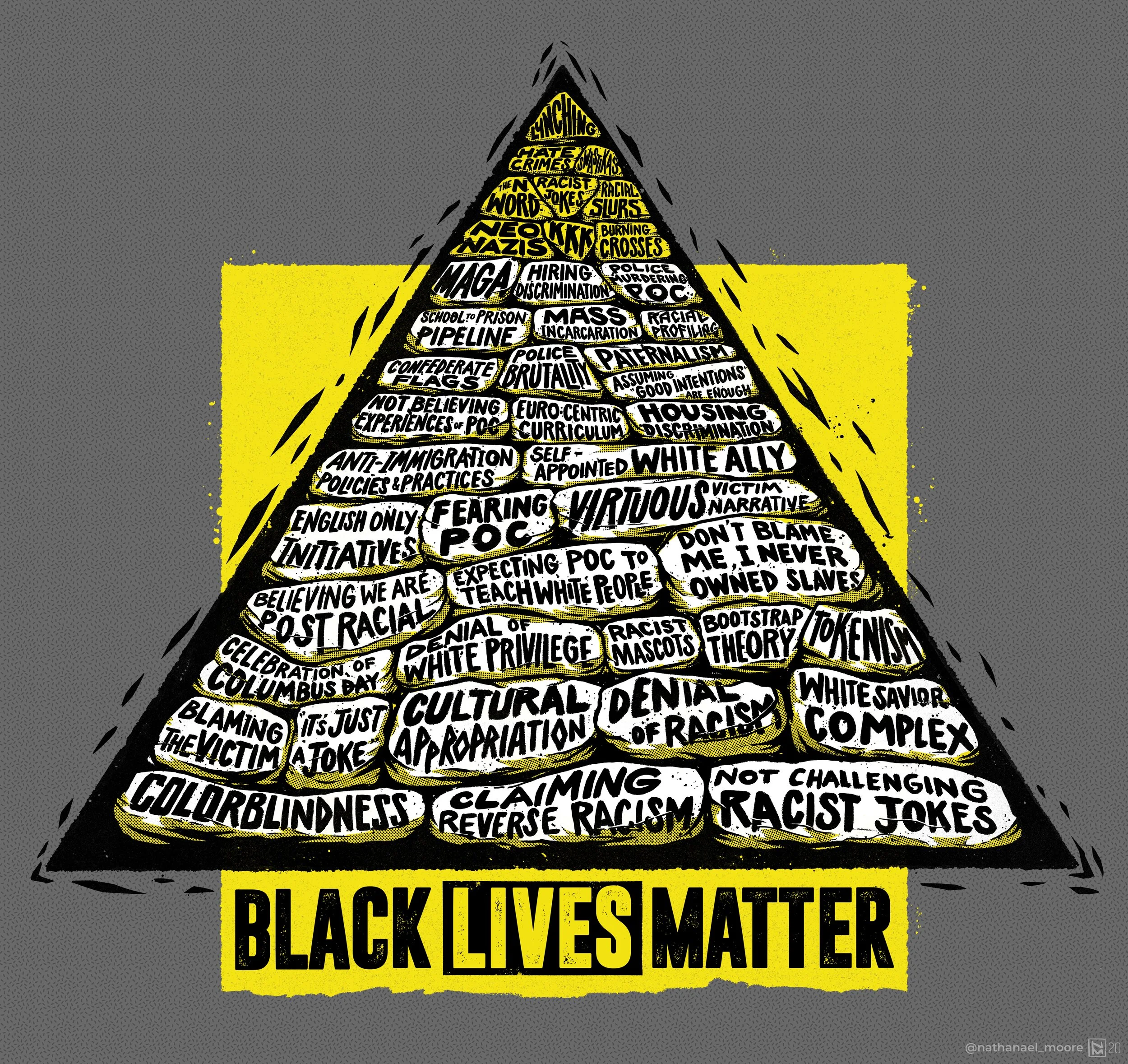 Black Lives Matter - Structural Racism