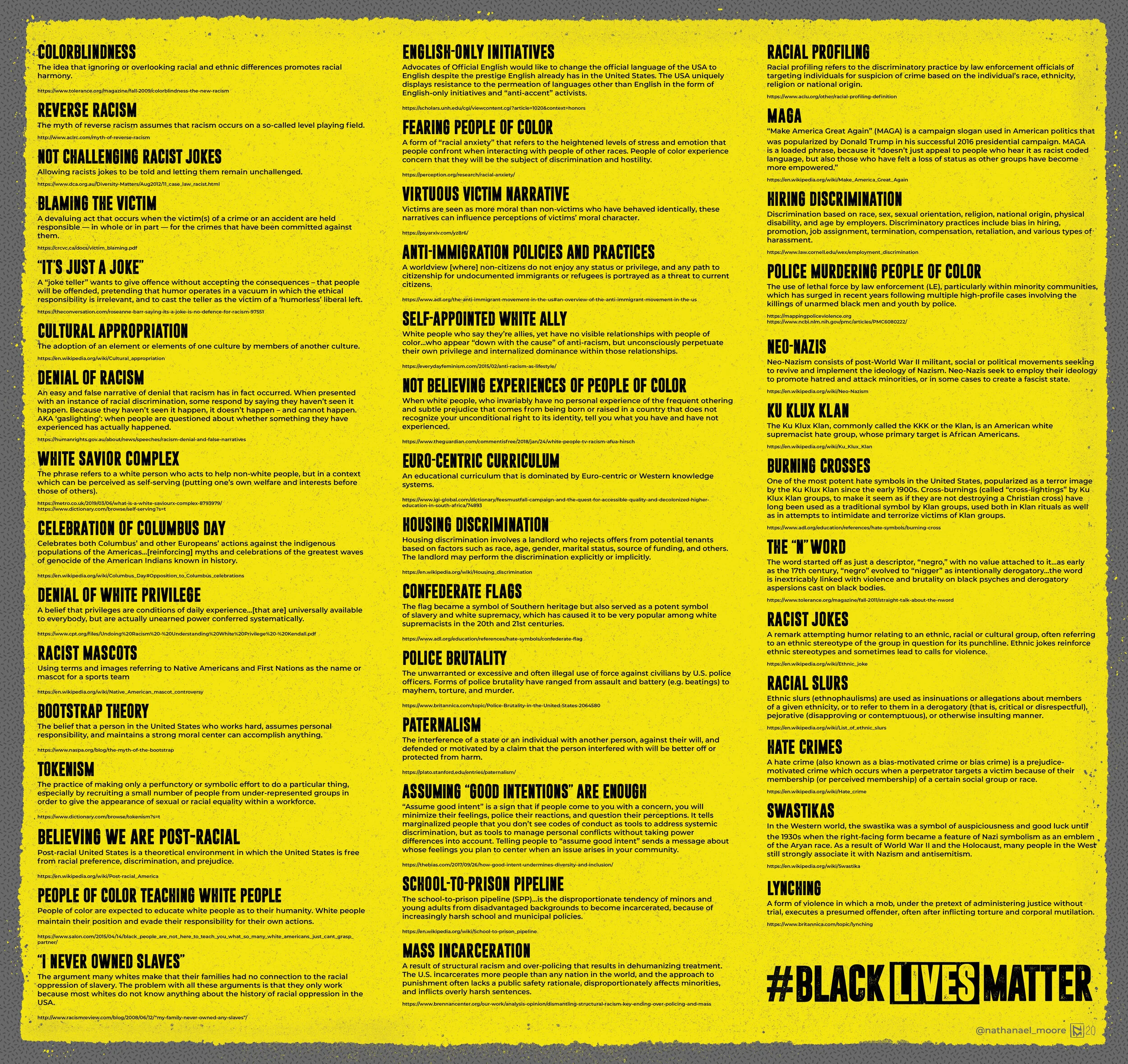 Black Lives Matter - Glossary of Racist Terms