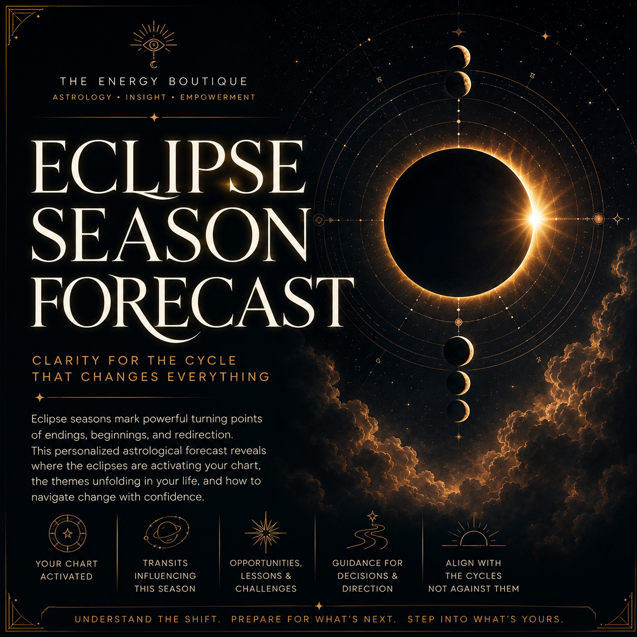 EclipseSeasonForecast.png