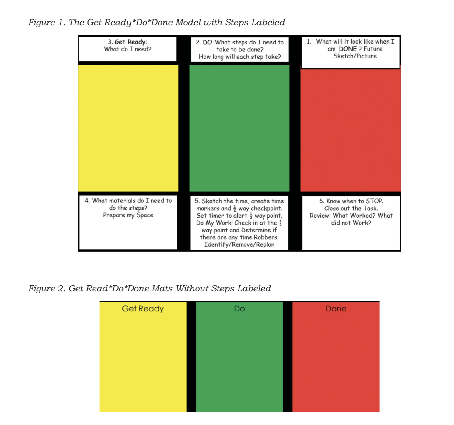 Developing Executive Function Skills Get Ready Do Done Slp Corner