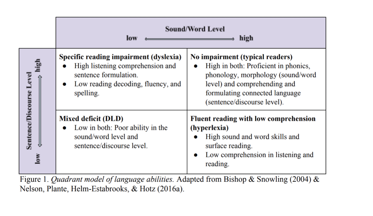 Standardized Test Compare Contrast TILLS CELF 5 And TNL 2 SLP Corner