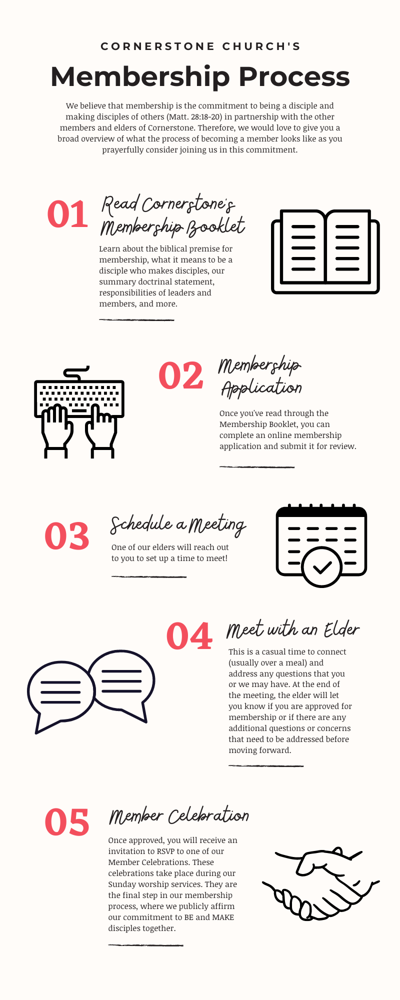 Membership Process Step-by-Step.png