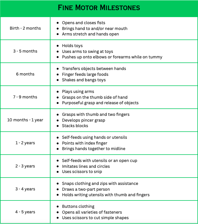 Developmental Milestones — Speech Tree Therapy Center