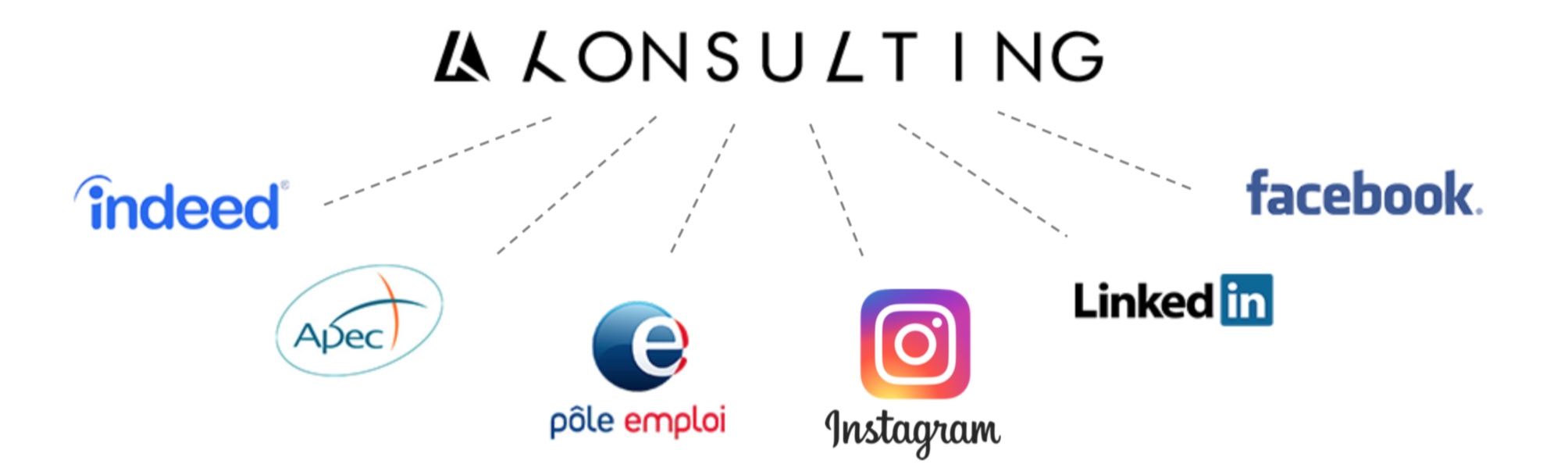 LK Konsulting travaille au quotidien avec des outils performants et innovants, en relation étroite avec les entités leaders du marché.
