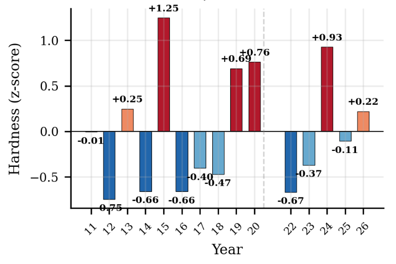 Vasaloppet 2026 – Das sagen die Zahlen