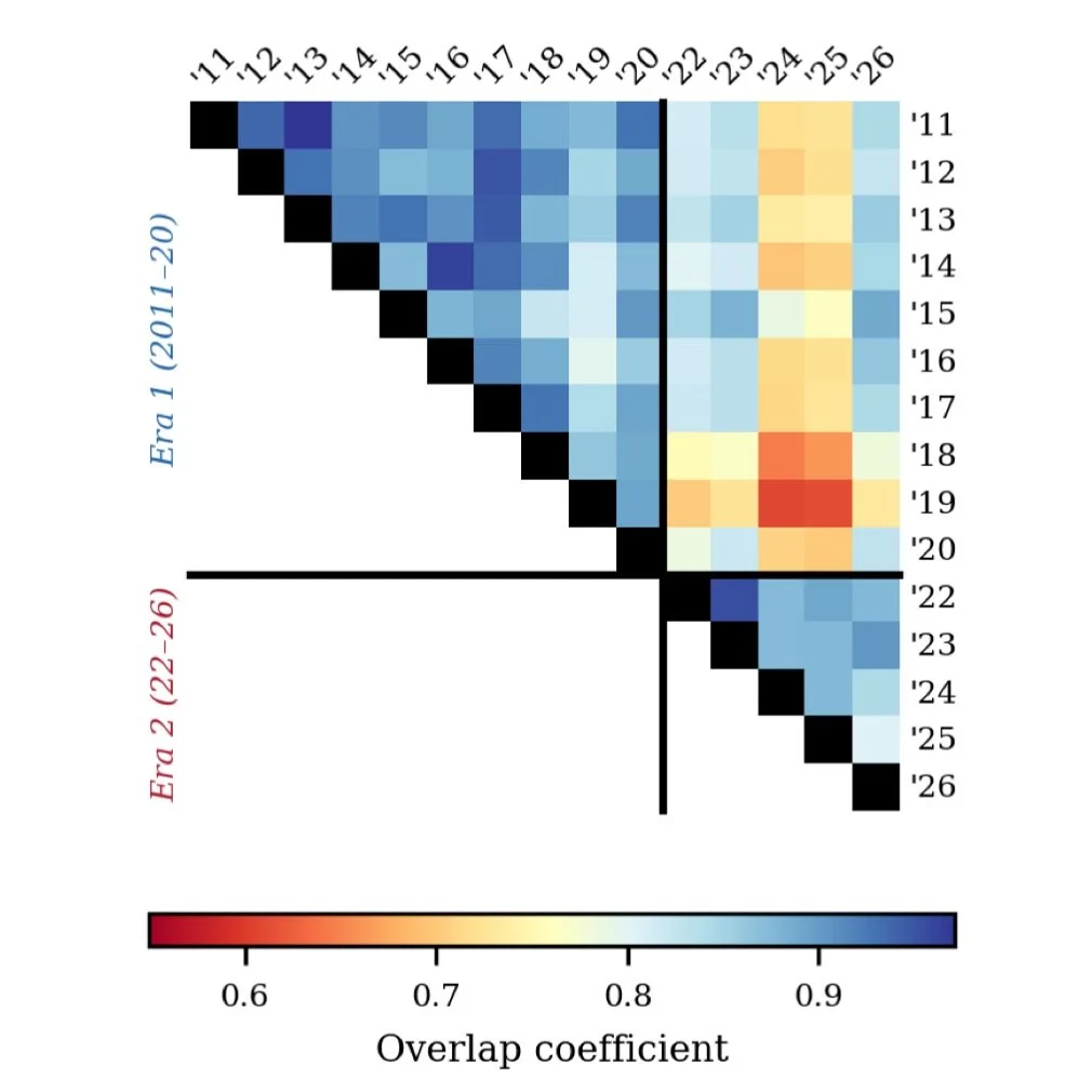 🌴&sup2;+🌸&sup2;=🏅Vasaloppet: Die grosse Datenanalyse jetzt exklusiv im Link in der Bio!