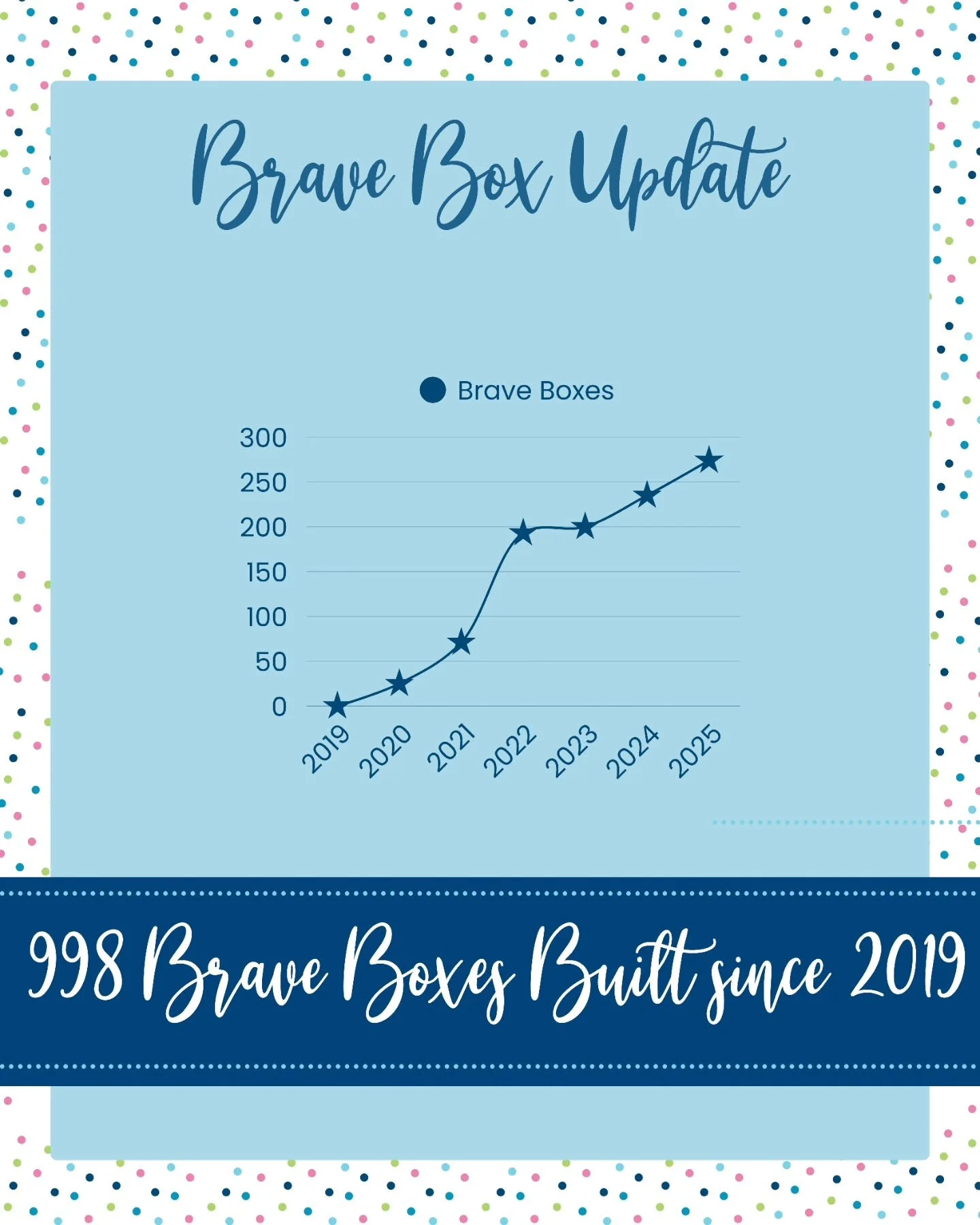 Dear Warrior Squad,

As this year comes to a close, we just want to say THANK YOU!!! 💗

Because of you, Brave Like Ellie built 274 Brave Boxes this year&mdash;bringing comfort, encouragement, and hope to children fighting cancer and their families. 