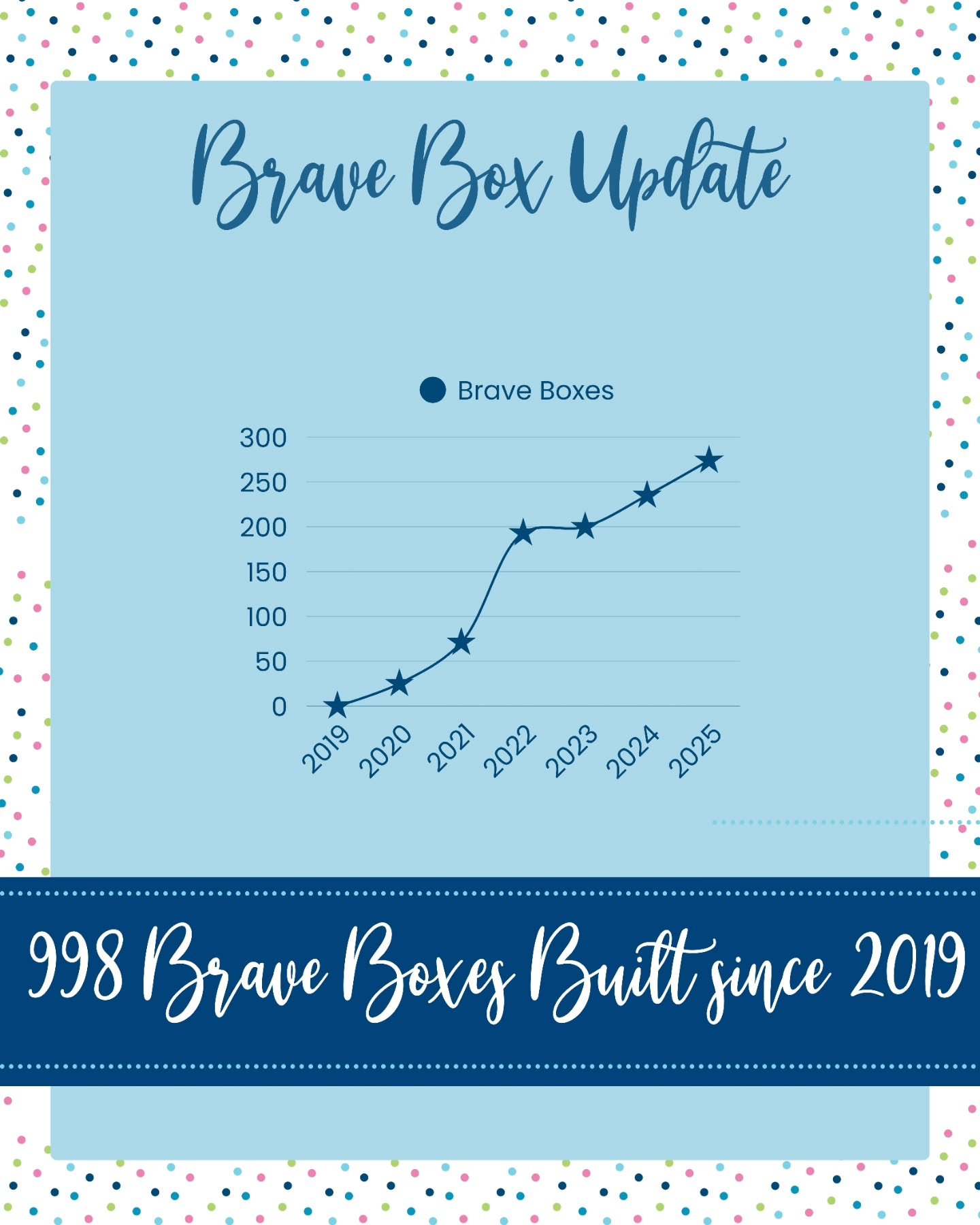 Dear Warrior Squad,

As this year comes to a close, we just want to say THANK YOU!!! 💗

Because of you, Brave Like Ellie built 274 Brave Boxes this year&mdash;bringing comfort, encouragement, and hope to children fighting cancer and their families. 