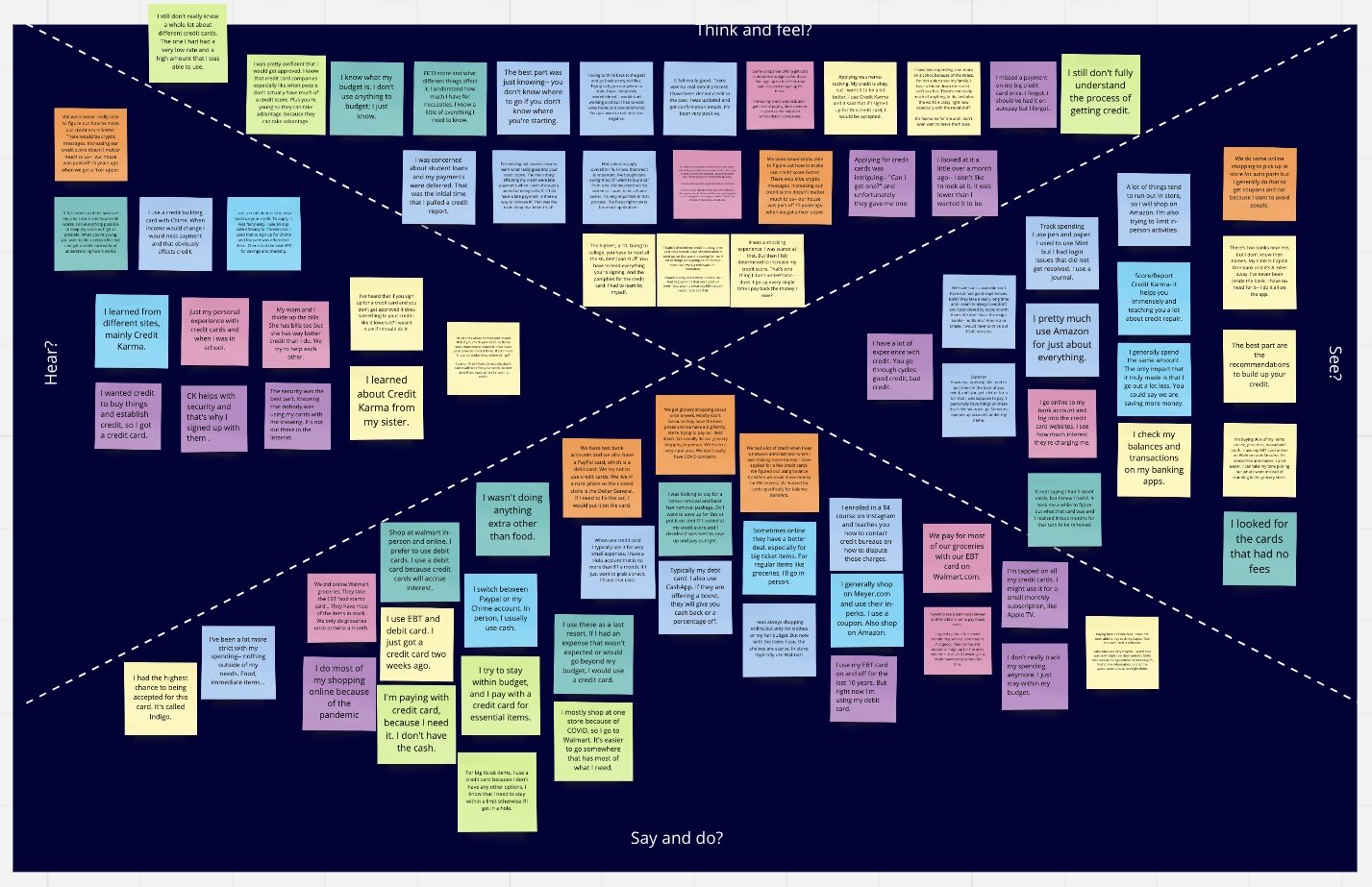 Empathy map of consumers’ feelings, thoughts, pain points, and gains. Note: this image is for visual proof and effect; not necessarily meant to be read as a document.