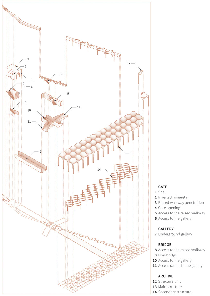 Exploded axonometric, Detail 1; from right to left: the archive, the bridge, the gate
