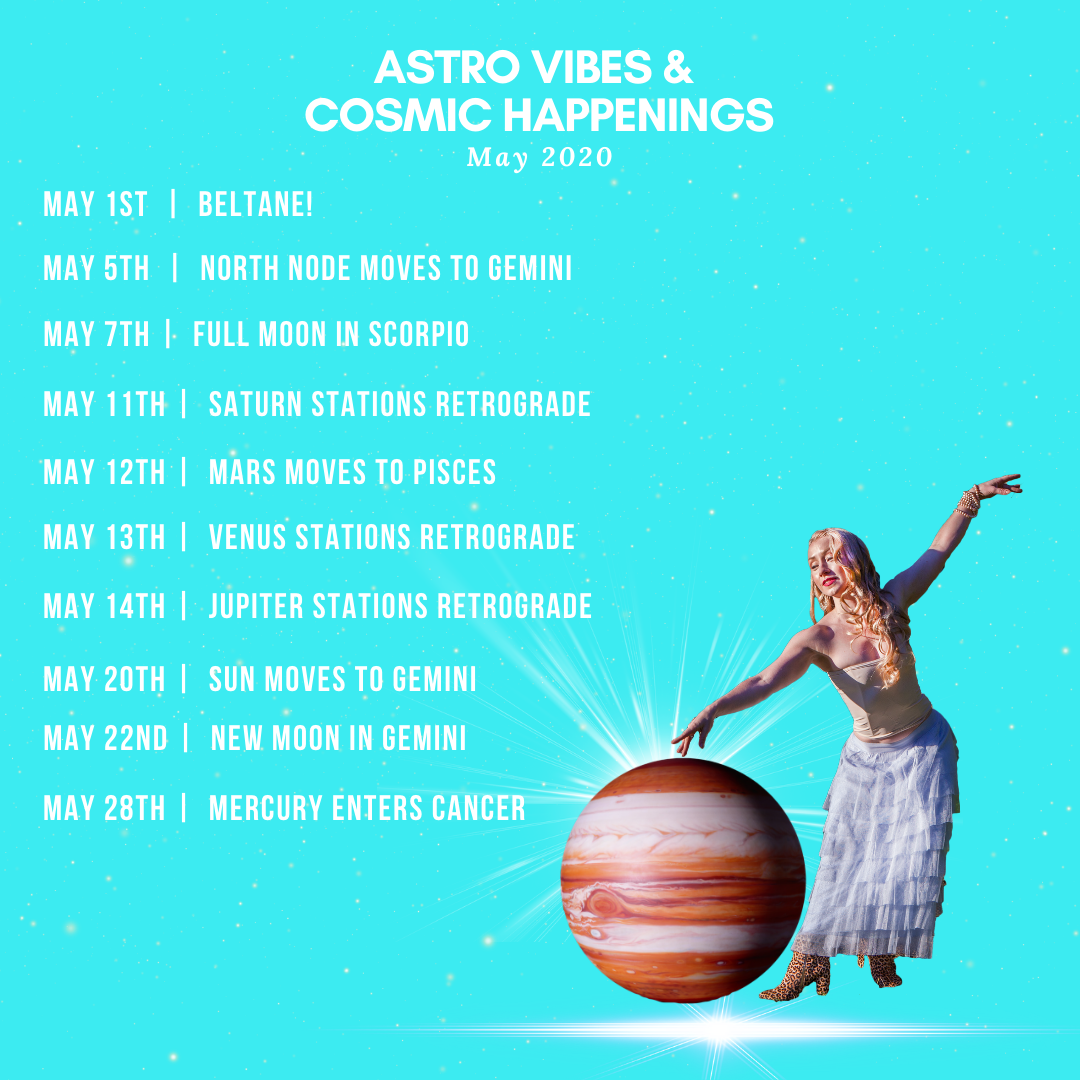 May Horoscope Part 1
