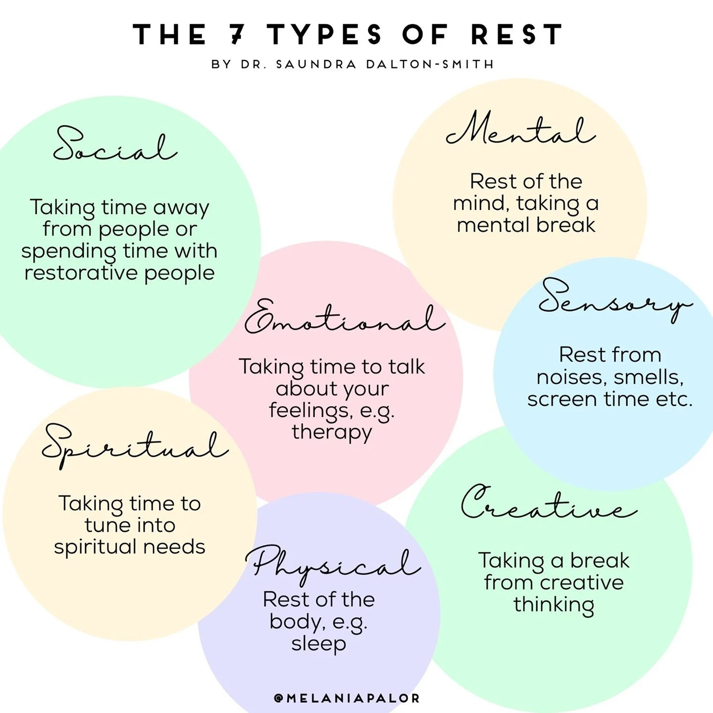 Rest is a much needed and under valued part of almost everyone's day to day life. Without setting time aside for these different types of rest, most adults end up feeling burned out (or beyond), which will exacerbate any mental health struggles. ⁠
⁠
