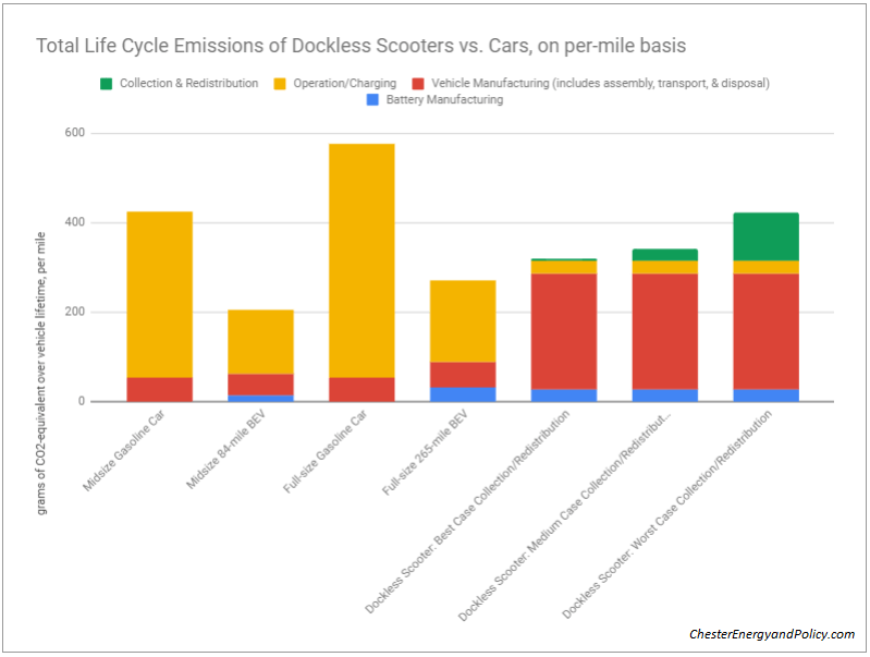 Source: Chester Energy and Policy