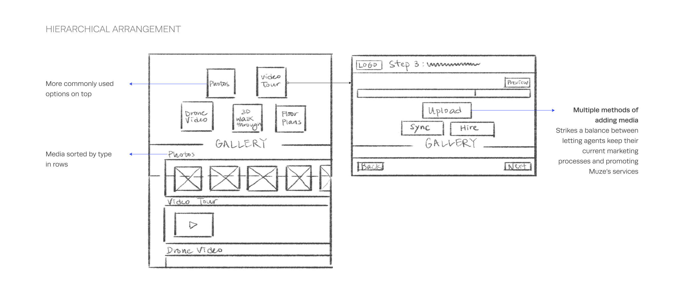 Muze - Add Media (Hierarchial).png