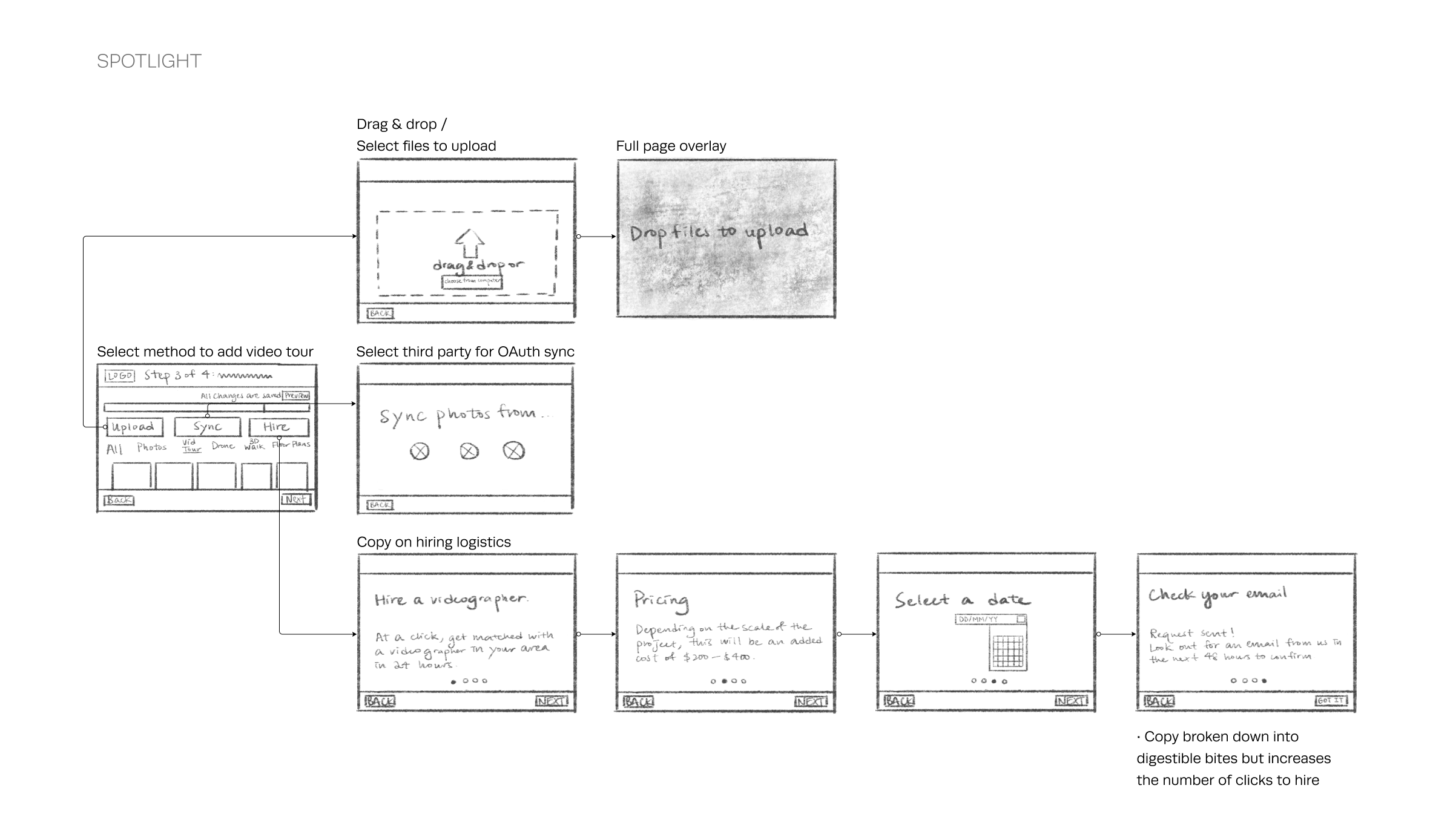 Muze - Spotlight Design Pattern.png