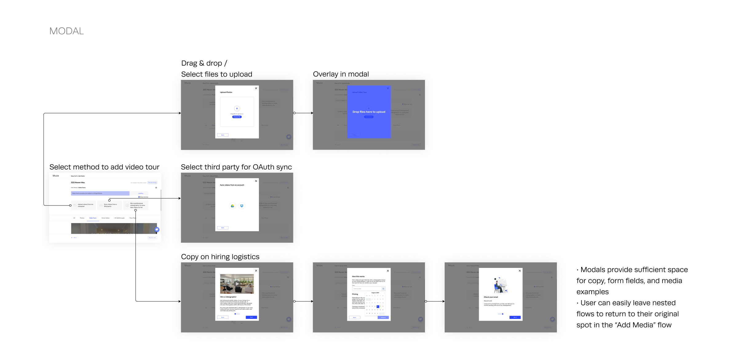 Muze - Modal Design Pattern.png