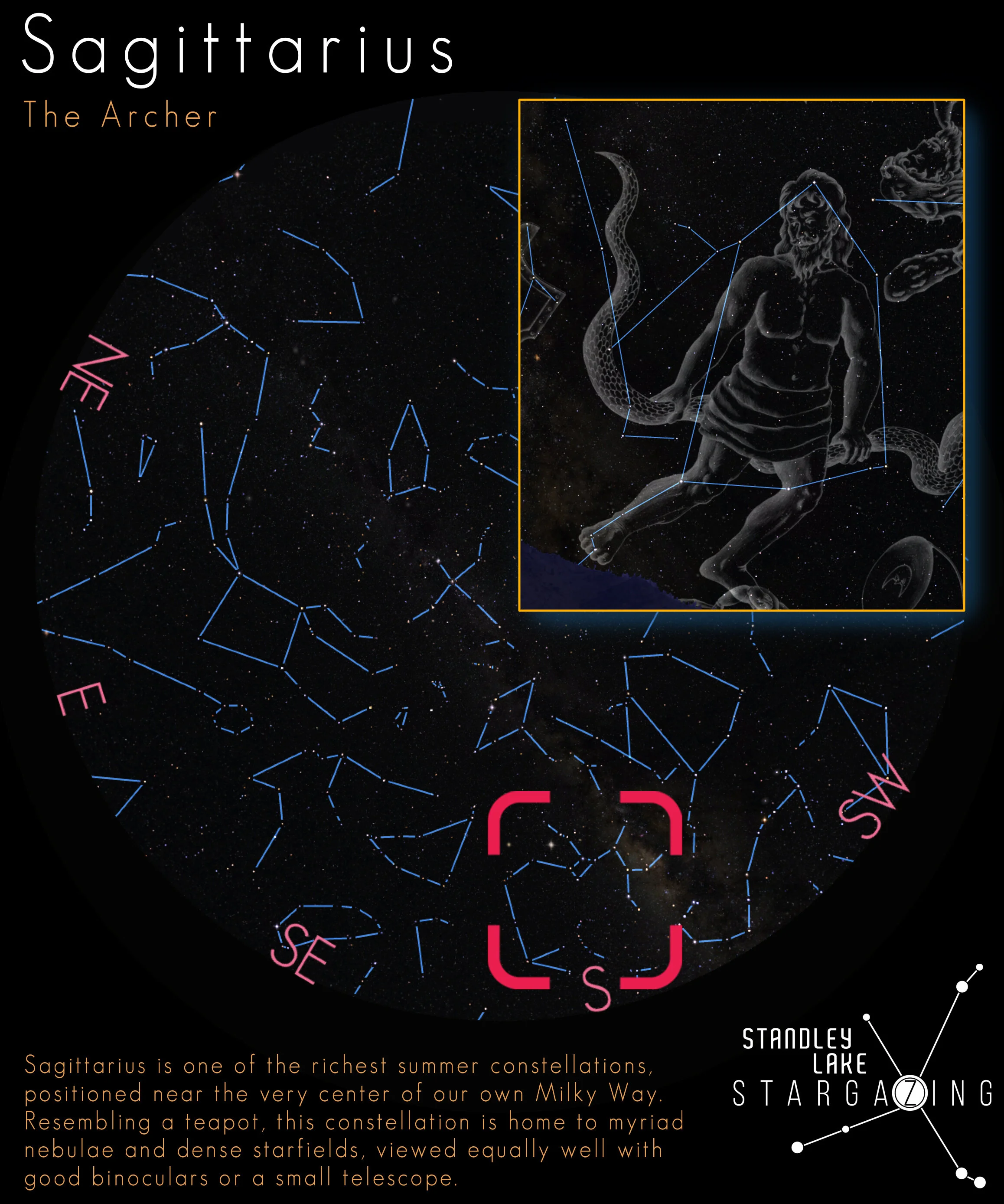 Sagittarius: The Archer