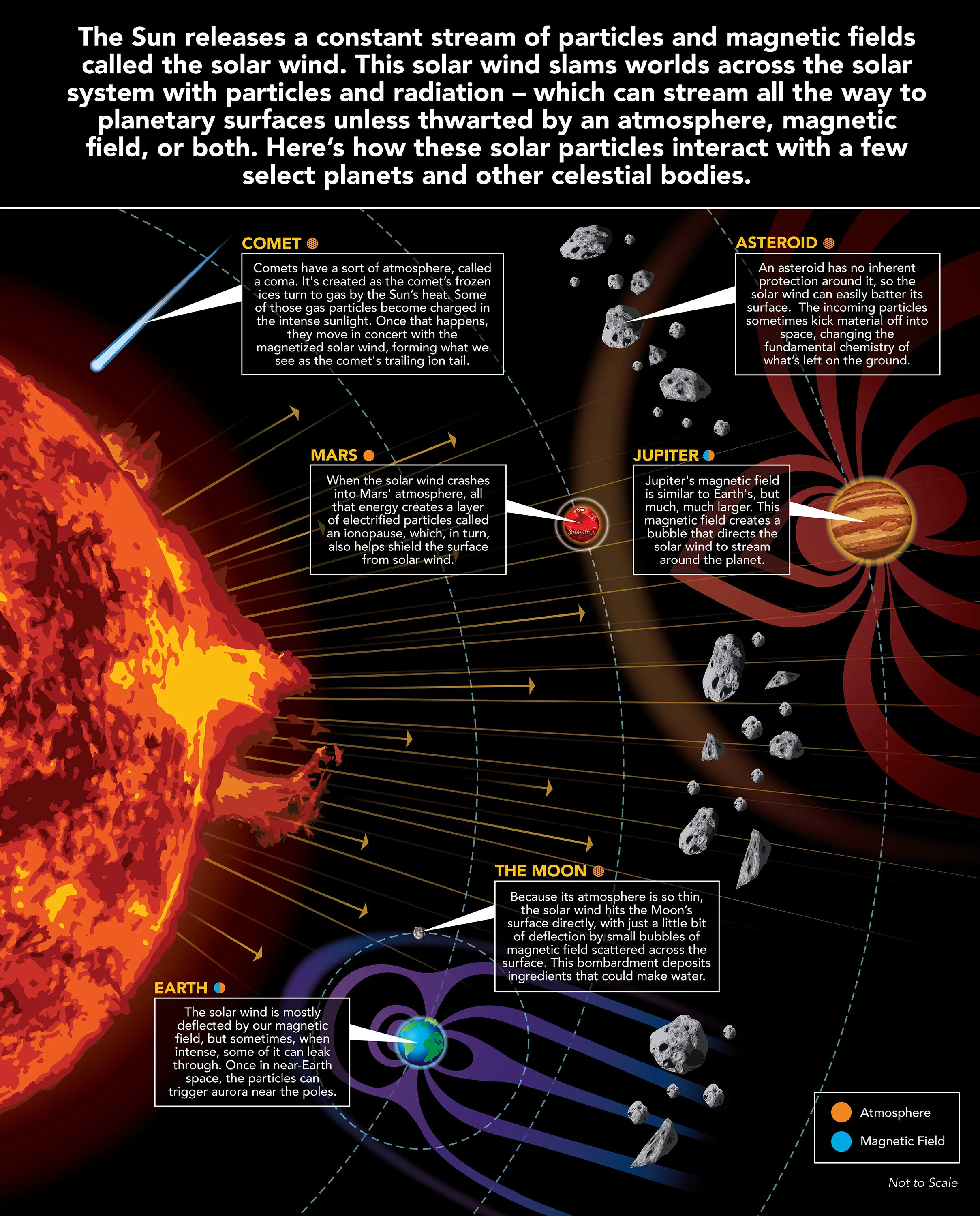 How Does Water End Up On the Moon?