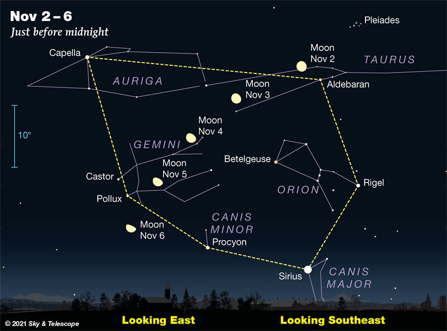 Nov. 2, 2020: Asterisms: A Great Way To Learn the Sky