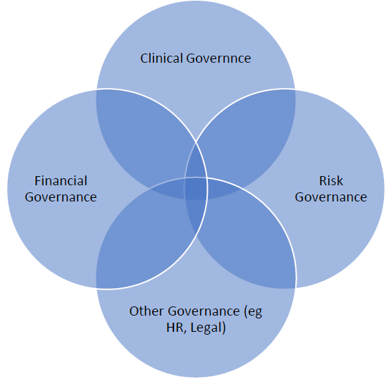 Clinical Governance Framework — Monash House Private Hospital