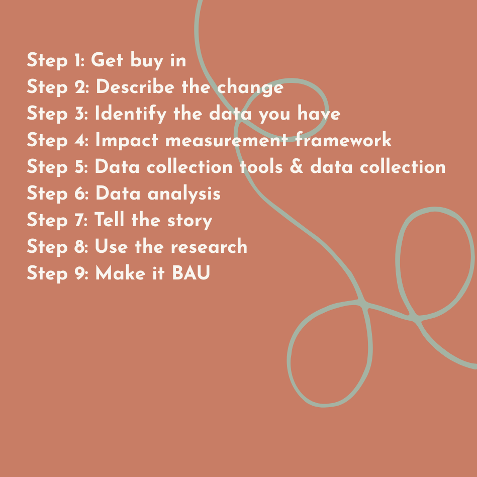 9 steps in impact measurement journey 2026.png