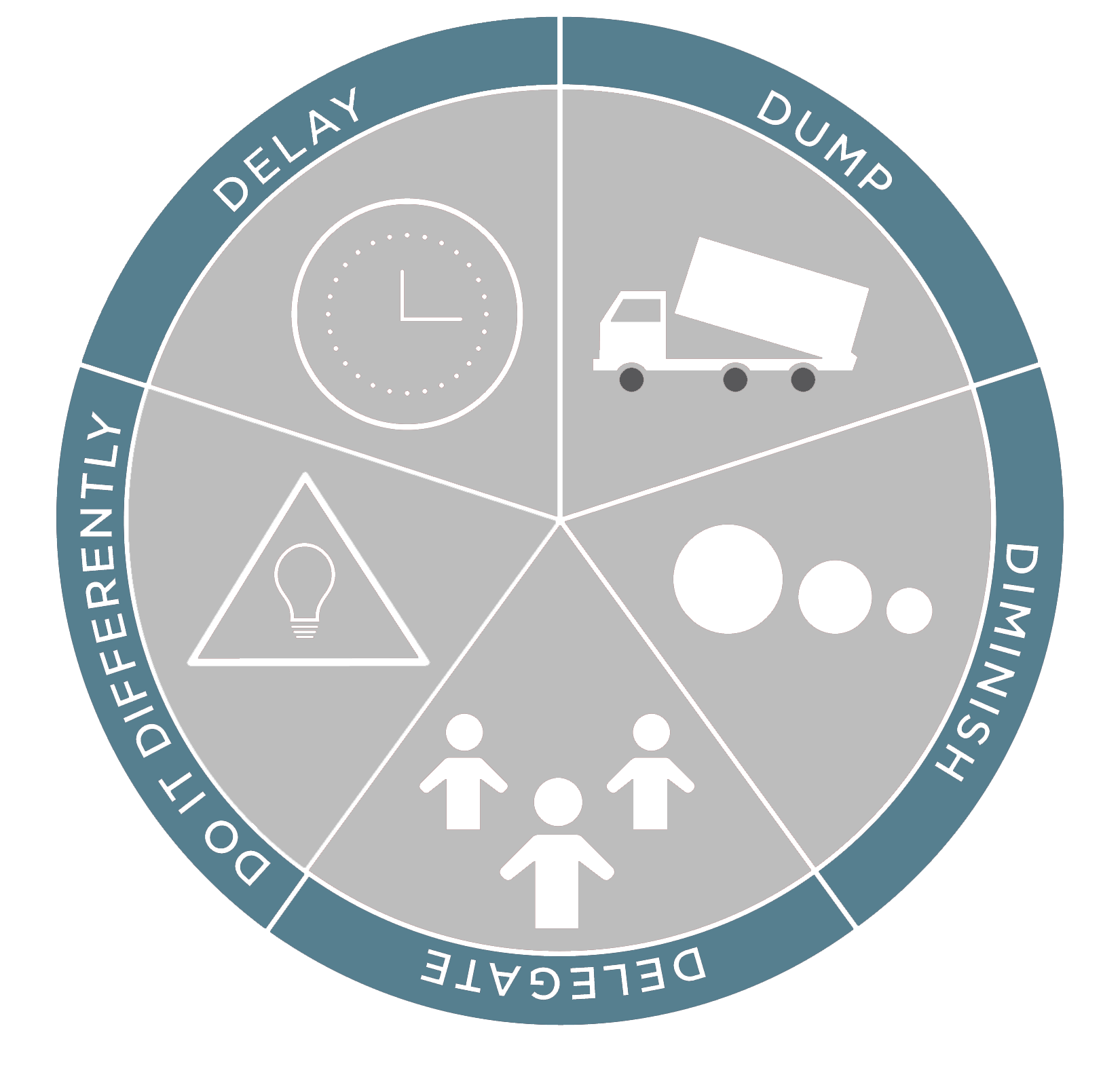 Use the 5Ds to Free Up Time and Get the Right Things Done