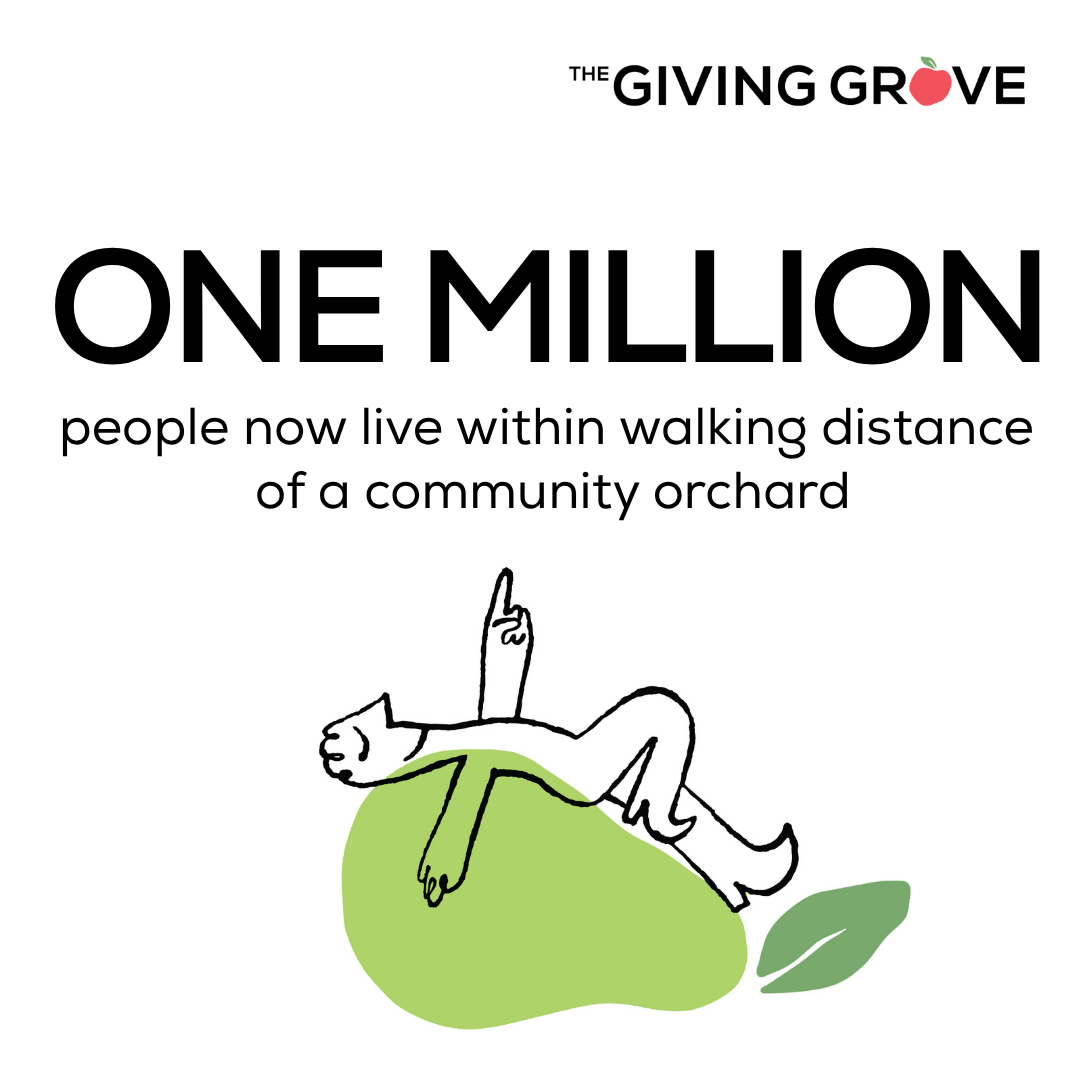 1 Million: A Milestone Years in the Making