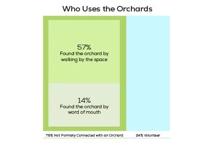 What Neighbors Taught Us About Health, Right Outside Their Door