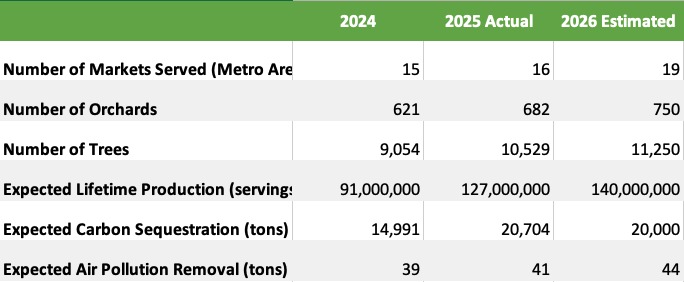 Key Production Metrics