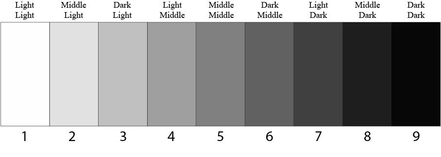 What Are Value Scales In Painting Learn To Paint Podcast what-are-value-scales-in-painting-learn-to-paint-podcast