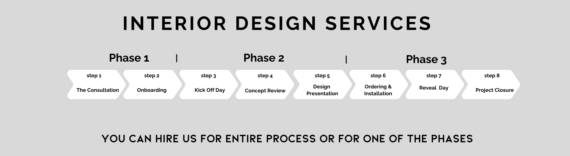 Stages Of Interior Design 20 Interior Design Trends 2025: Must Have