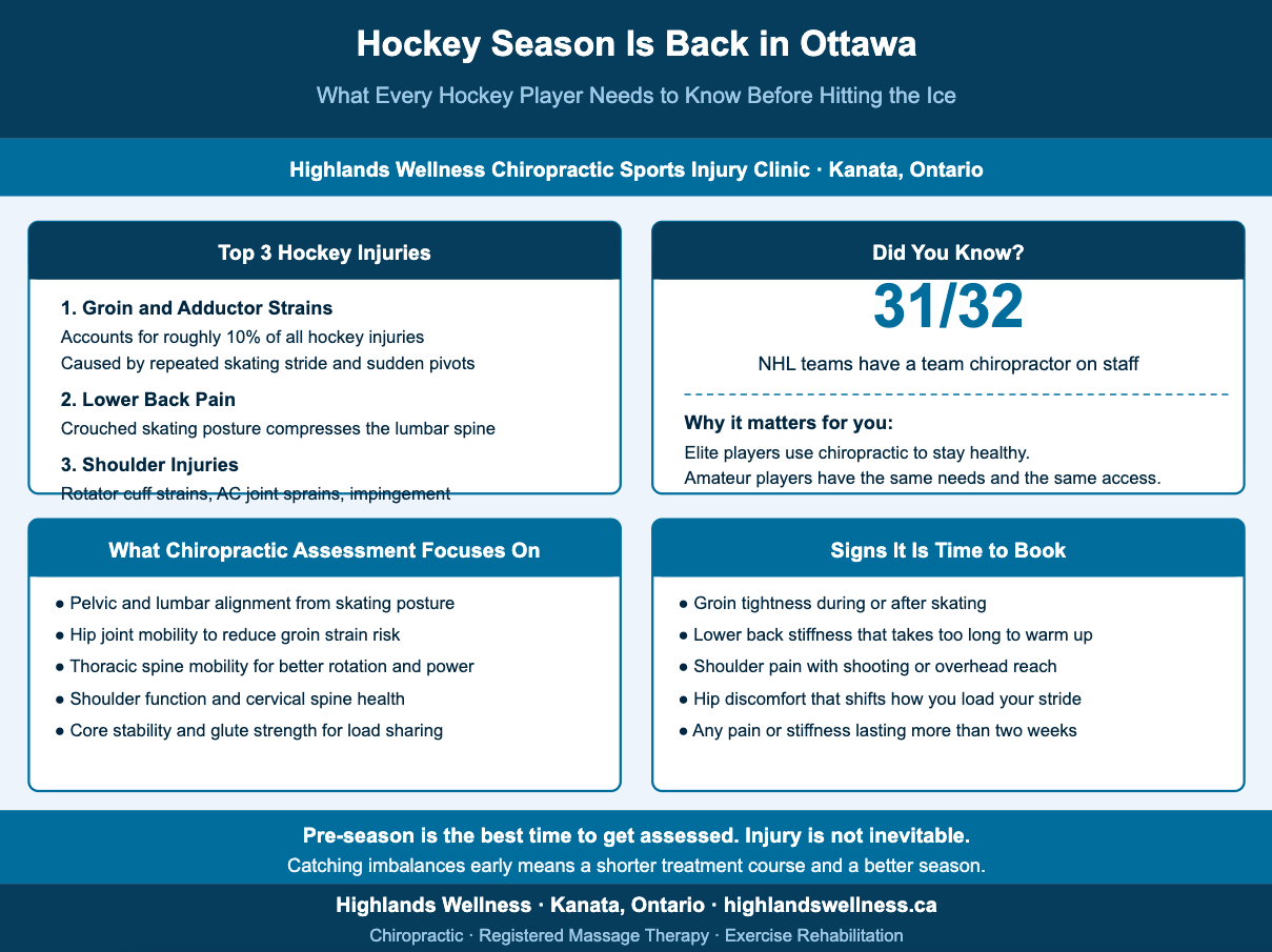 Getting Back on the Ice: How Chiropractic Care Helps Ottawa Hockey Players Stay Injury-Free This Season