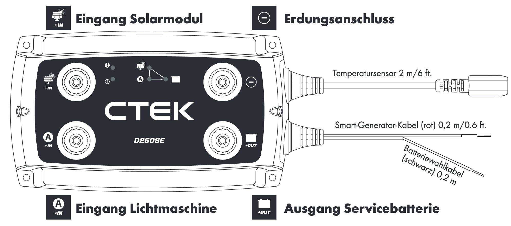 DIY Praxis-Anleitung 2: Bordstromversorgung im Camping-Bus —