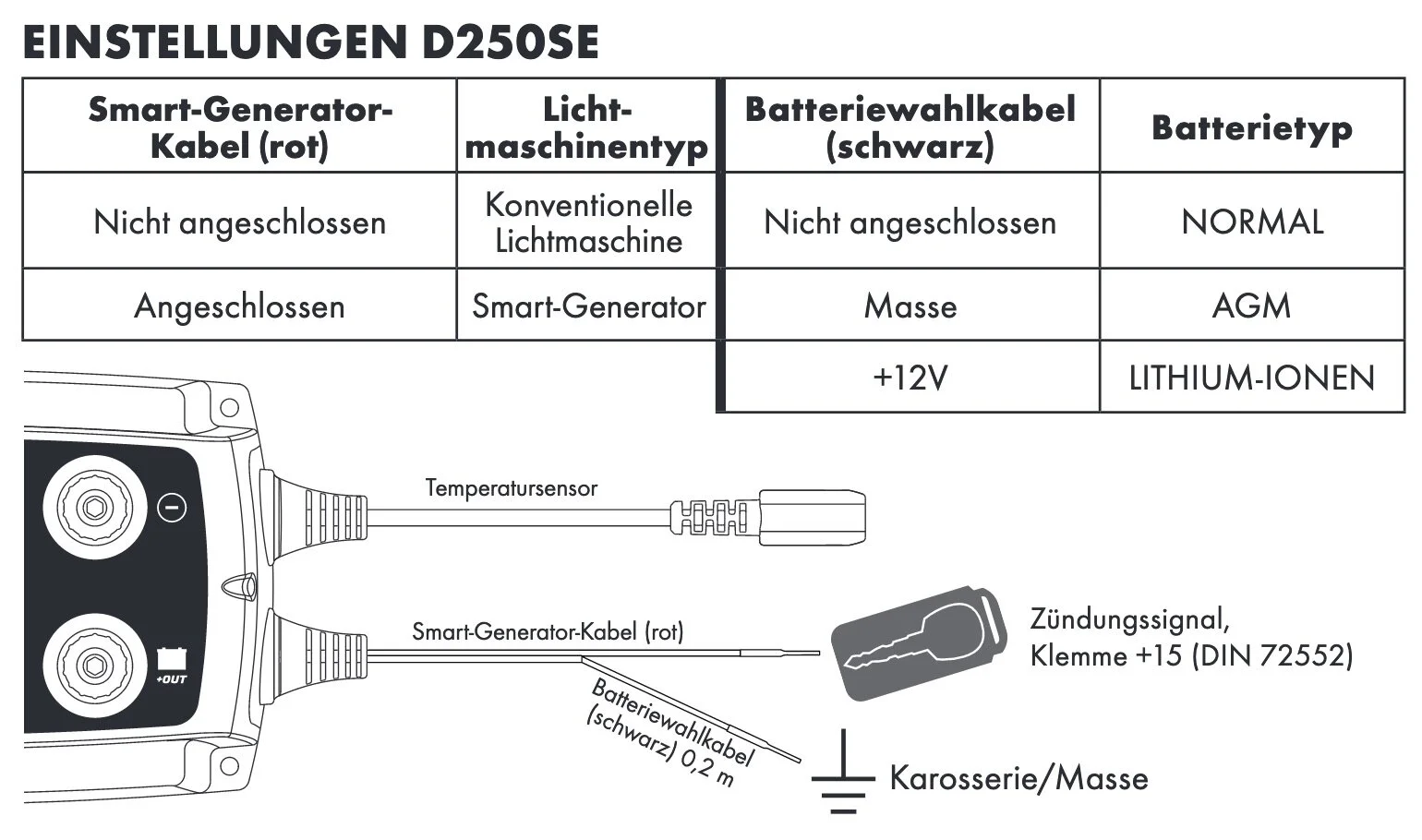 DIY Mobile mit Zusatzbatterie und Ladereglern — JayBe.tv