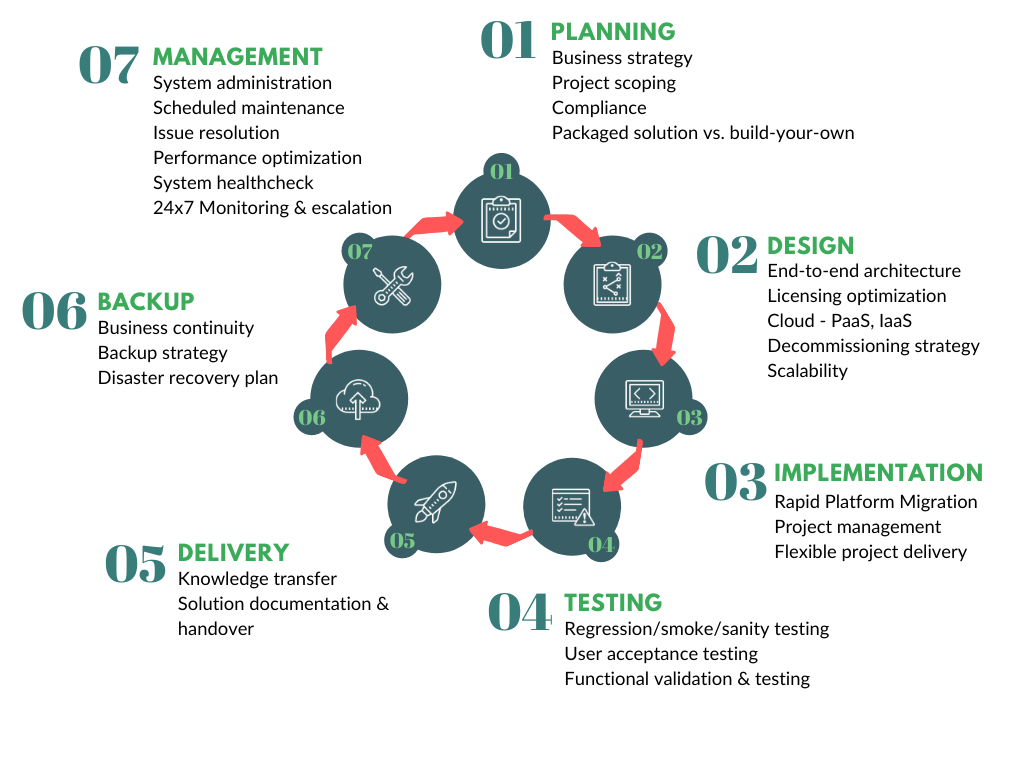 Scalable Service Options — Symmetry Resource Group