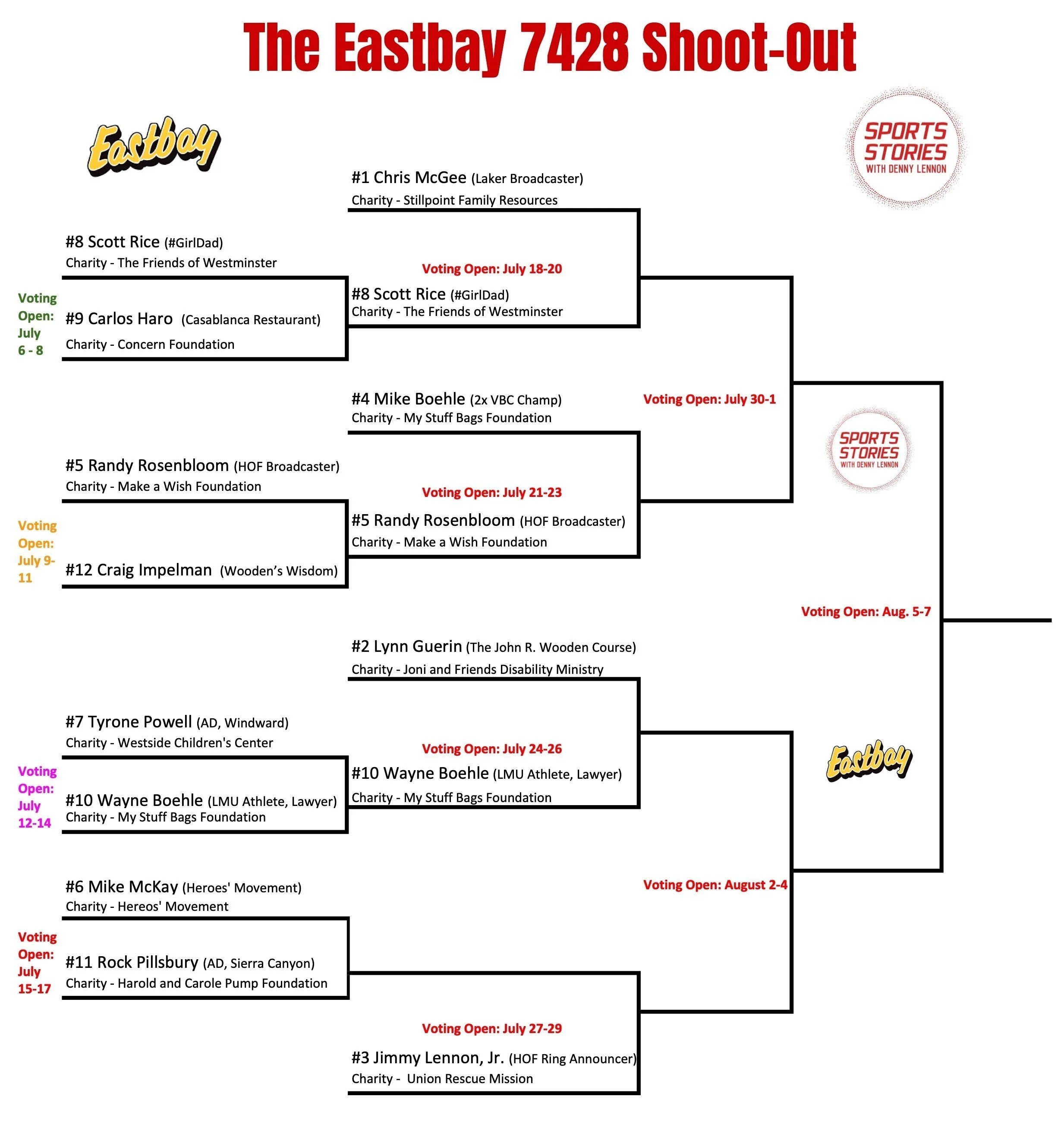 SSDL NewsFlash!  Wayne Wins!