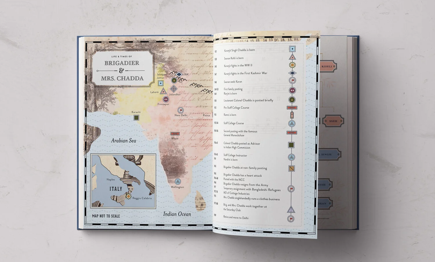 Dating back to the 1920s, what makes this family saga unique is a running timeline of historic events that affected the lives of the Chadda's in more ways than one.