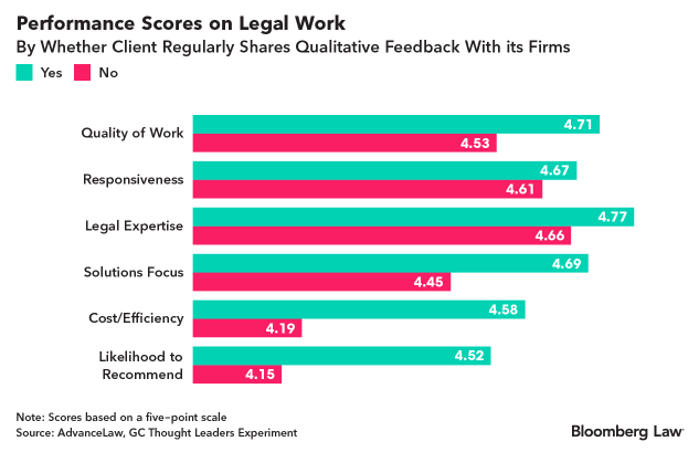 performance-scores-legal-work.png