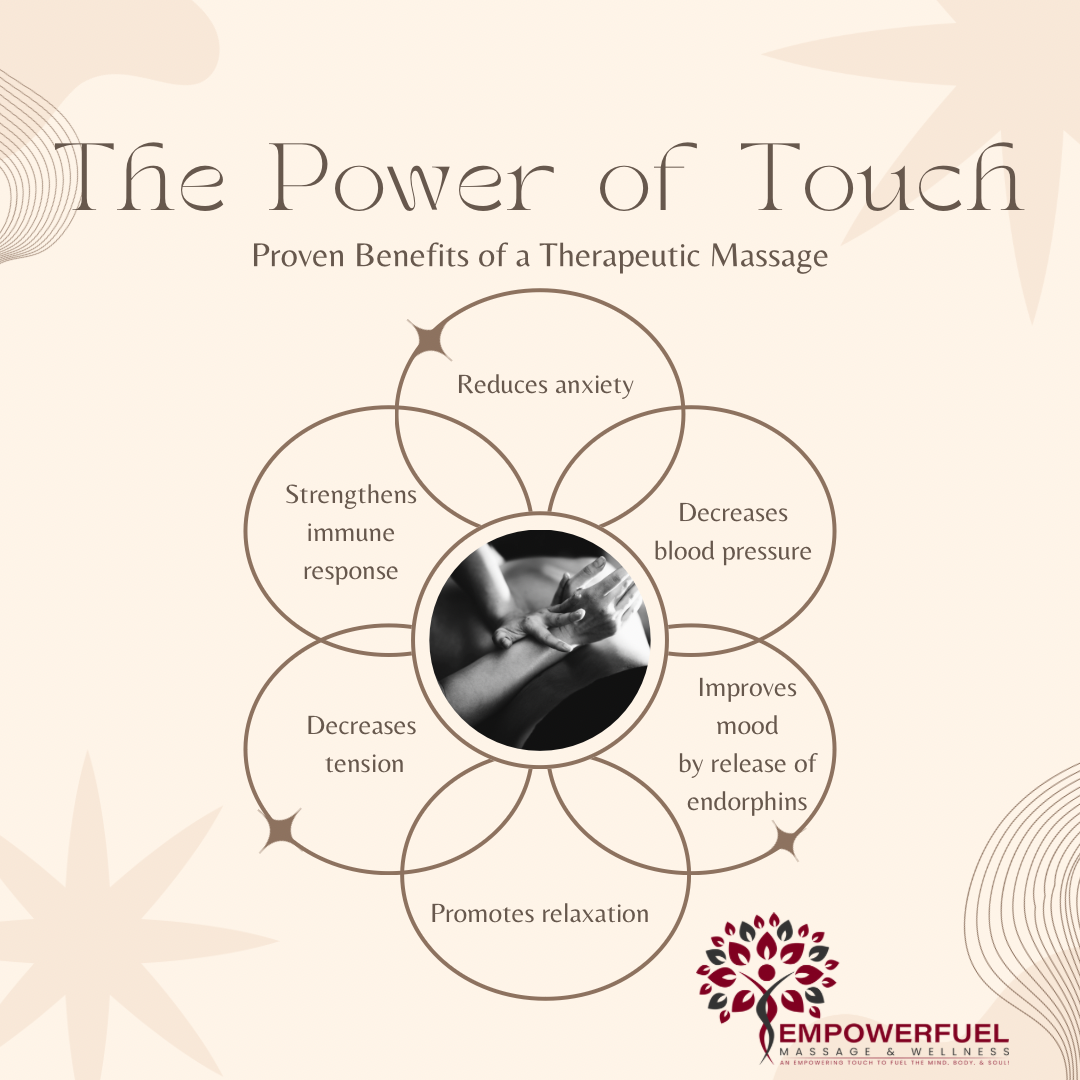 The Power of Touch.png