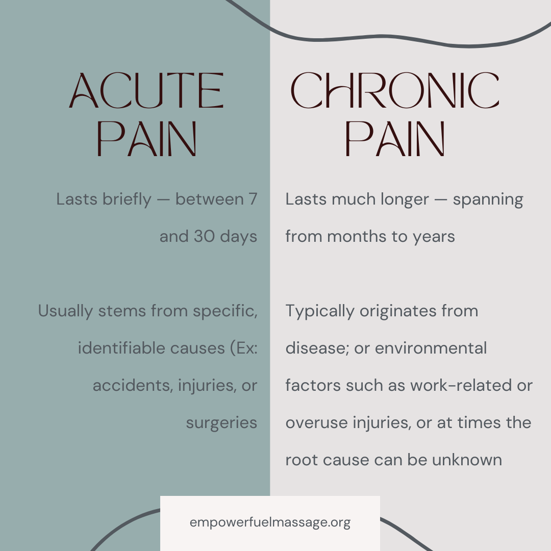 Acute vs. Chronic Pain.png